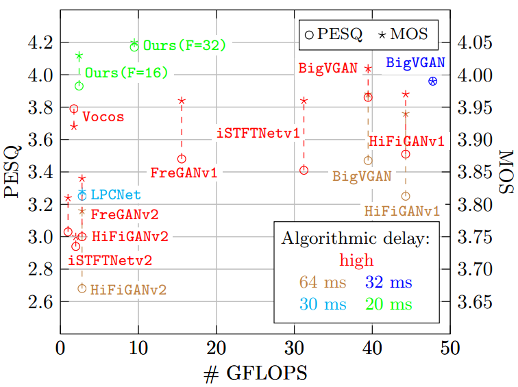 System diagram of our proposed method